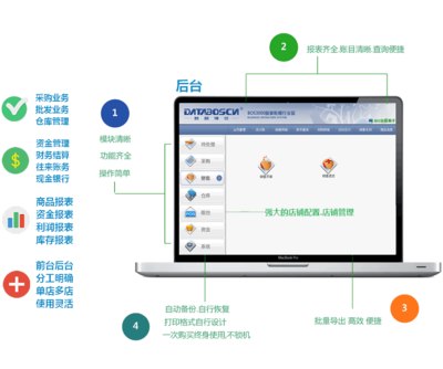 攜手卓越技術，賦能企業未來 一站式信息化解決方案專家
